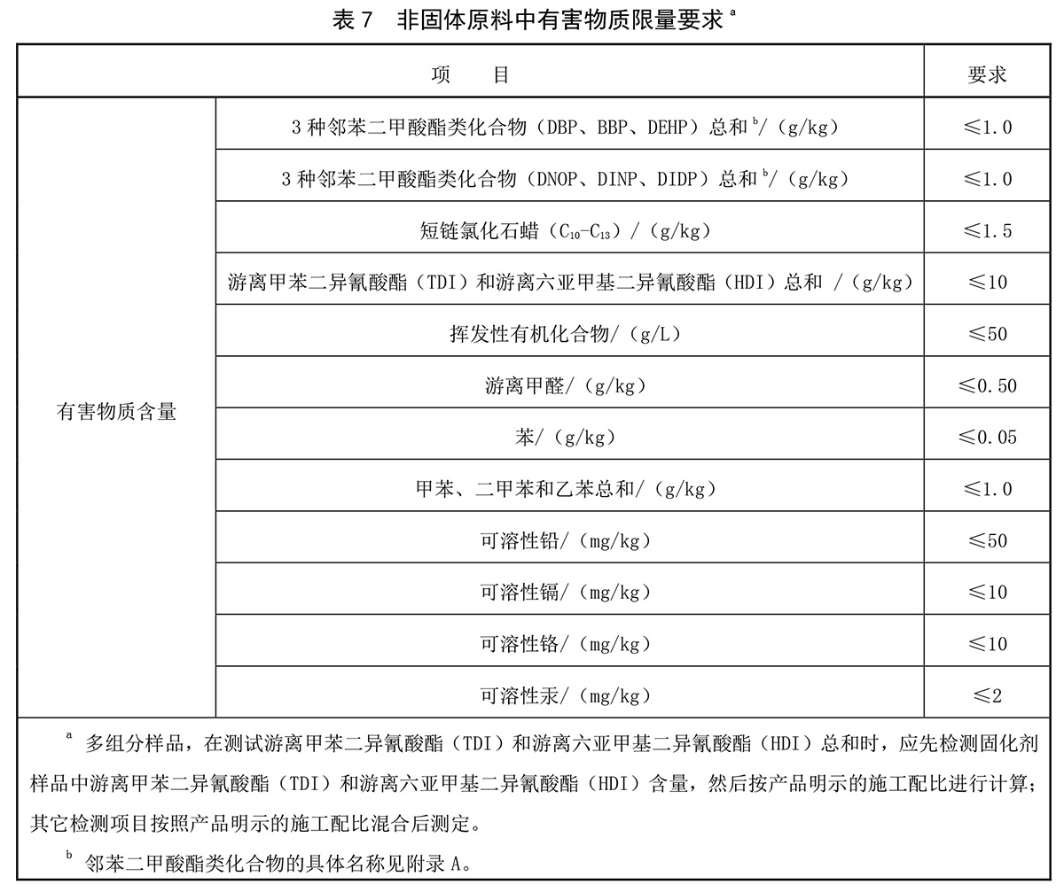 <a href=http://www.017771.cn target=_blank class=infotextkey>塑膠跑道</a>厚度表格1