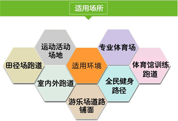 環(huán)保透氣型<a href=http://www.017771.cn target=_blank class=infotextkey>塑膠跑道</a>